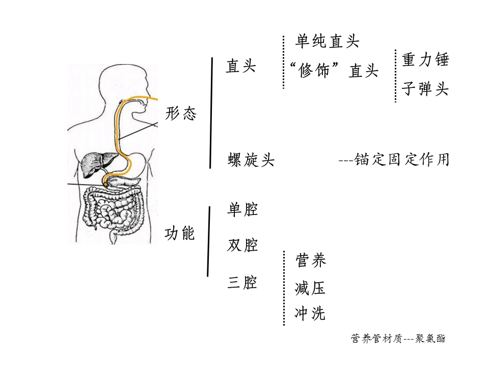 營(yíng)養(yǎng)管測(cè)試儀
