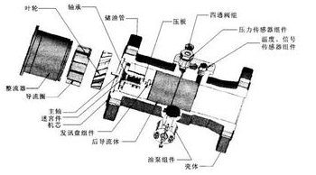 液體渦輪流量計葉輪損壞？