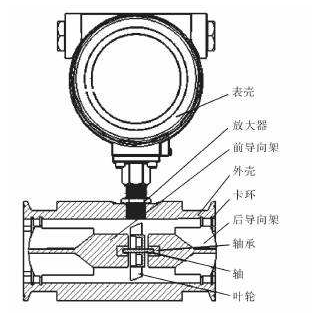 渦街流量計(jì)與差壓式流量計(jì)的優(yōu)缺點(diǎn)？