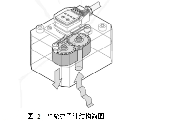 渦輪流量計(jì)與齒輪流量計(jì)對(duì)介質(zhì)粘度的適應(yīng)性比
