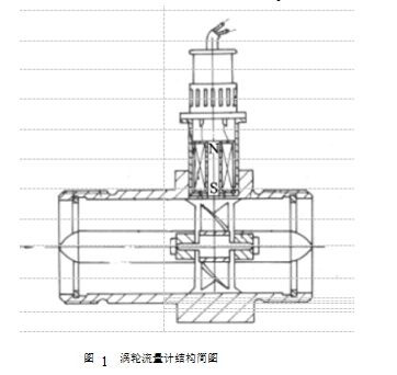 渦輪流量計(jì)與齒輪流量計(jì)對(duì)介質(zhì)粘度的適應(yīng)性比