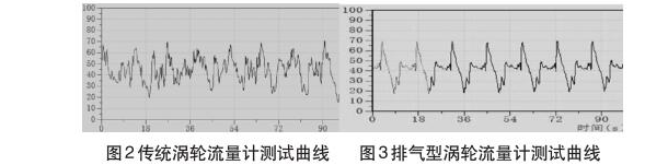 排氣型渦輪流量計與傳統(tǒng)式渦輪流量計對比？