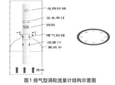 排氣型渦輪流量計與傳統(tǒng)式渦輪流量計對比？