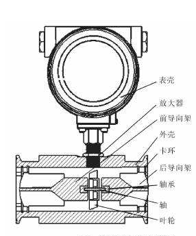 渦輪流量計正確安裝