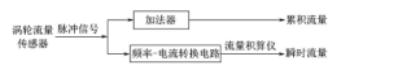渦輪流量計(jì)檢定中干擾隔離電路的設(shè)計(jì)應(yīng)用?