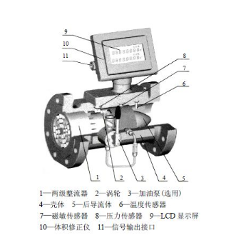 渦輪流量計(jì)優(yōu)缺點(diǎn)？
