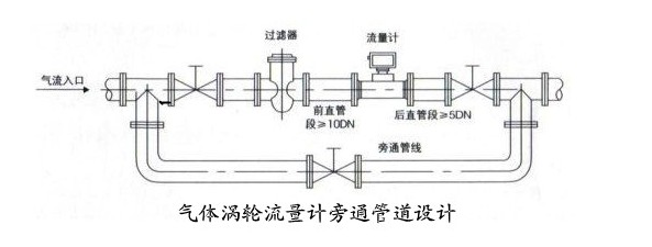 渦輪流量計安裝時日常維護時的注意事項？